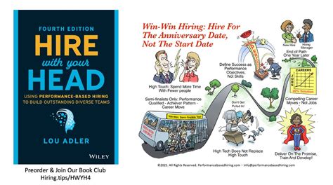 Hire With Your Head Using Performance Based Hiring To