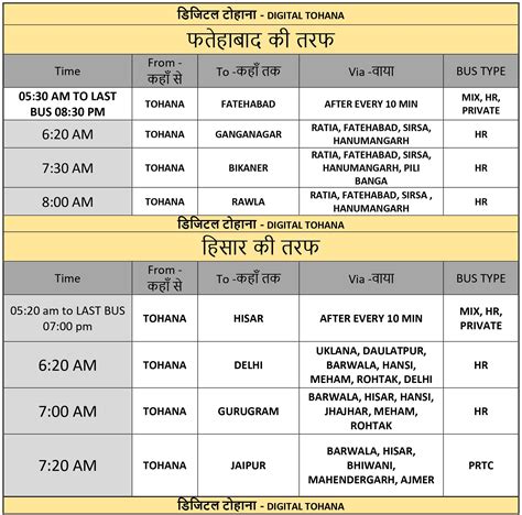 Hisar Bus Stand Time Table