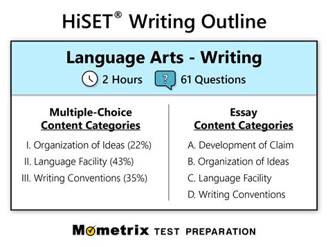 Hiset Writing Practice Test