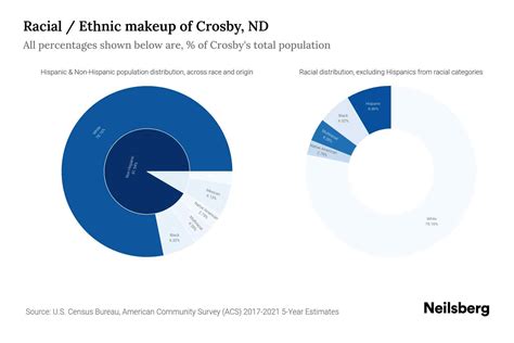 hispanic single men in crosby