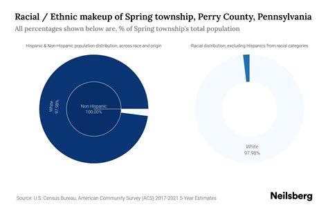 hispanic single men in perry county
