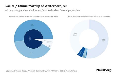 hispanic single men in walterboro
