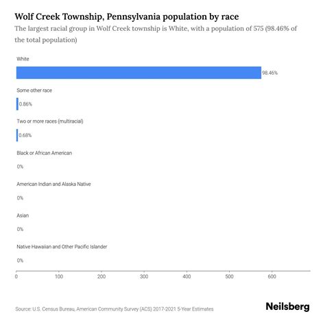 hispanic single men in wolf creek