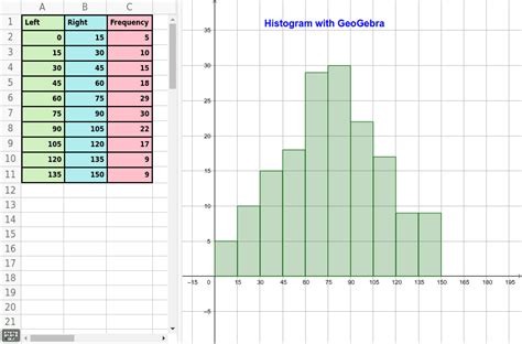 Histogram Geogebra