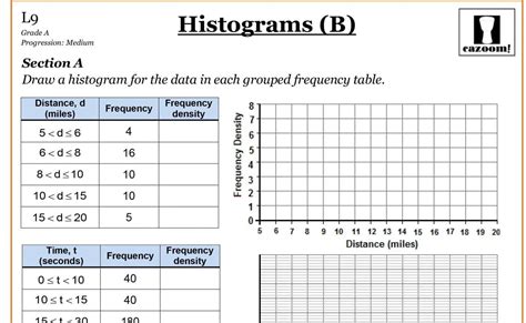 Histogram Practice Worksheet   Histograms In Excel The Company Rocks - Histogram Practice Worksheet