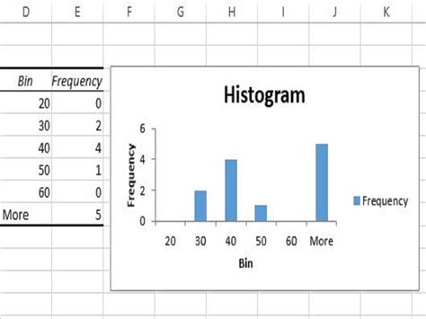 Histogram Tool Excel Toolkit Histogram Practice Worksheet - Histogram Practice Worksheet