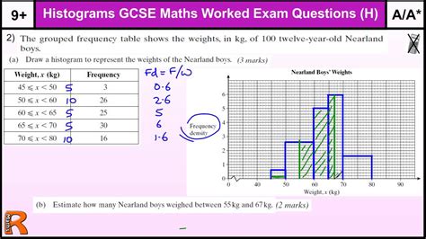 Read Histograms H Just Maths 