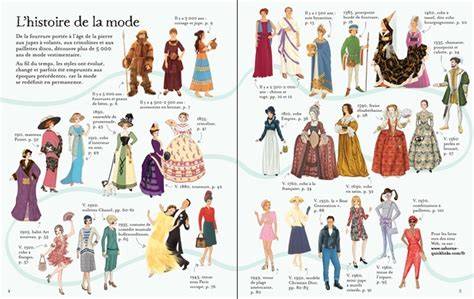 histoire de la mode et du costume