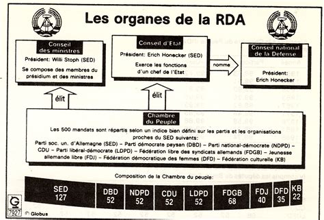 histoire de la rda