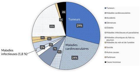 histoires des maladies et de la medecine