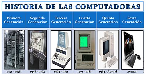 Historia De La Computadora