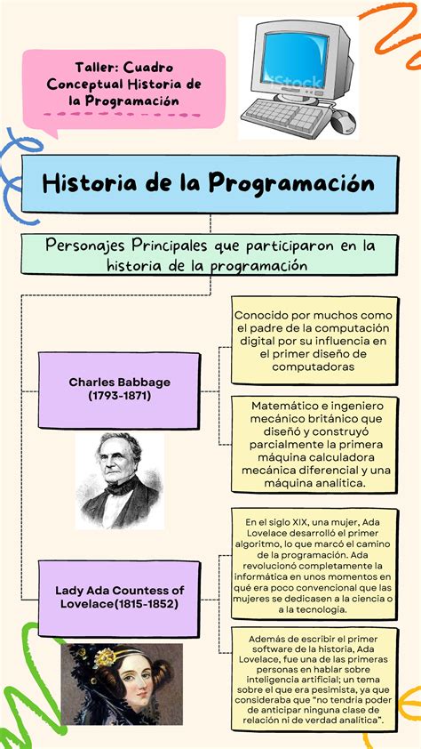 Historia De La Programacion