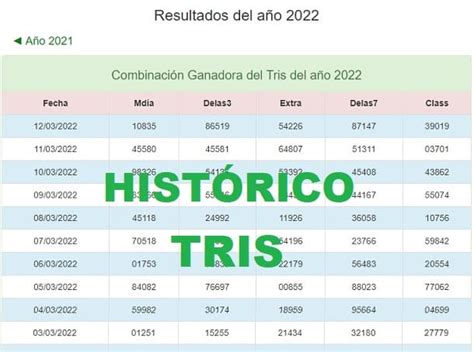 historial tris