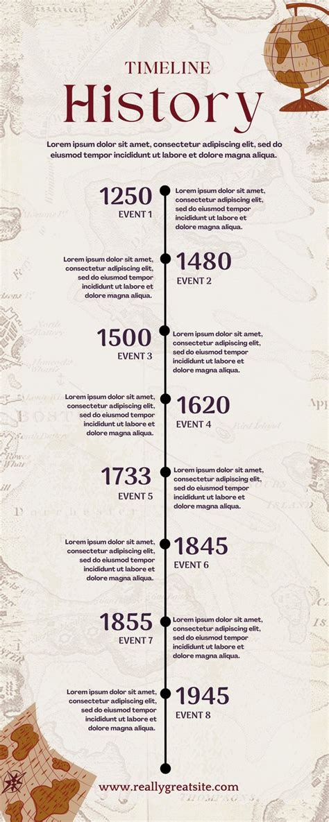 Historic Timeline