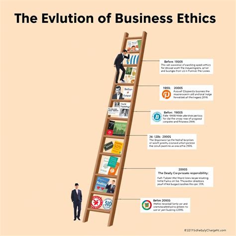historical development of ethics and civics
