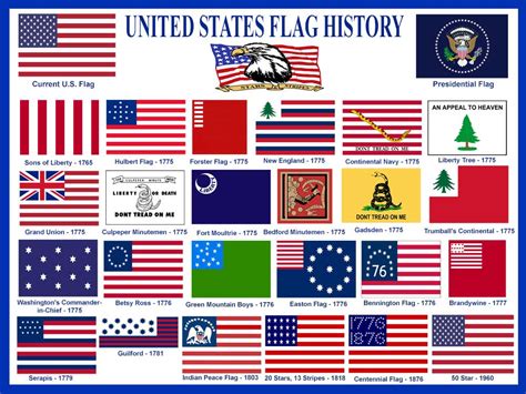 Historical Flags Of The United States Of America 13 Star Flag Coloring Page - 13 Star Flag Coloring Page