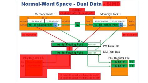 history - Why did 8-bit Basic use 40-bit floating point ...