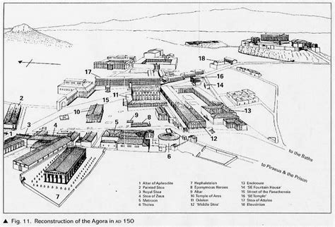 history and public spaces evolution of the religious and