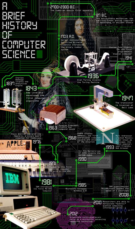 history of computer scientists