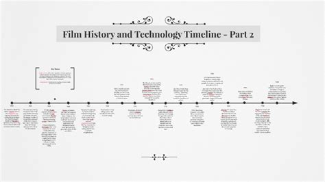 history of film technology timeline inventions