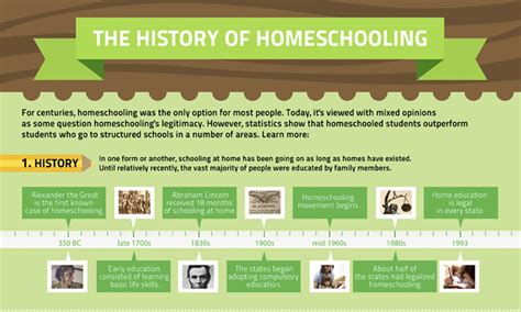 History Of Homeschooling Homeschool Curriculum 1970s Third Grade Math Worksheet - 1970s Third Grade Math Worksheet