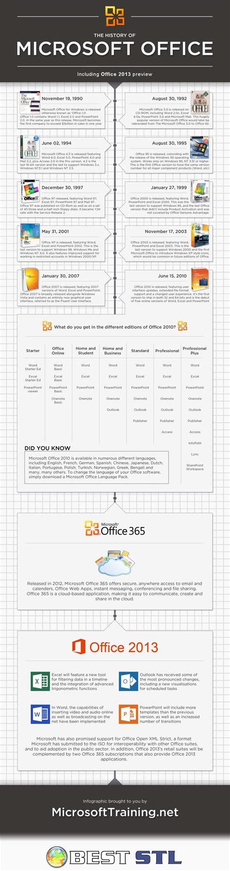history of microsoft office