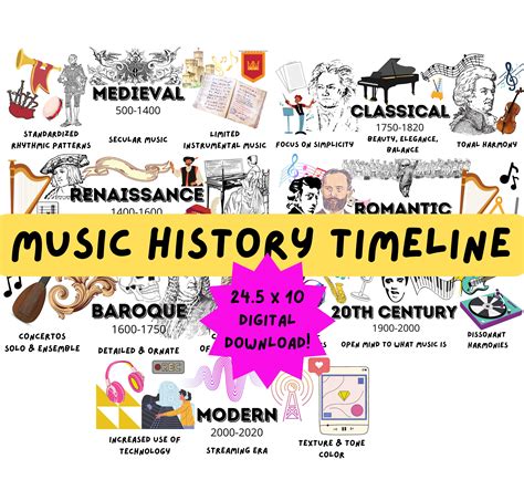 history of music timeline vertical