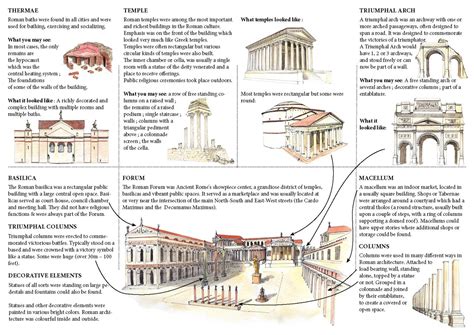 history of roman architecture pdf