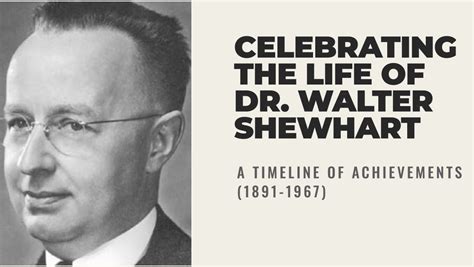 history of walter shewhart