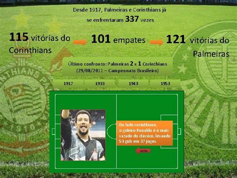 História Do Corinthians