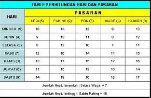 HITUNGAN TOGEL JAWA KUNO 🎿 Bagaimana cara mengetahui angka togel keluaran setiap harinya