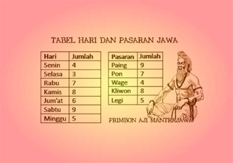 HITUNGAN TOGEL - Daftar Situs Togel Wla Terbanyak Saat ini - BANTOGEL