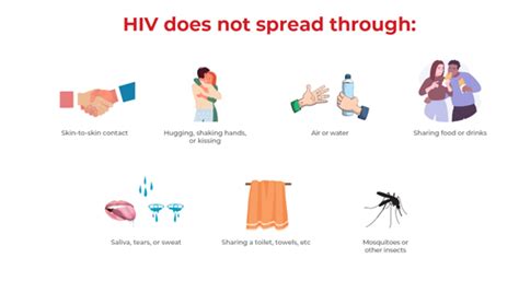 hiv is not spread by