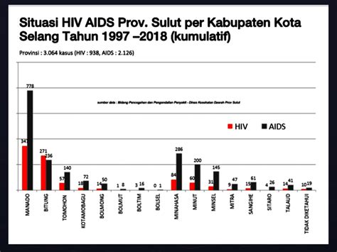 hiv masuk ke indonesia sejak tahun