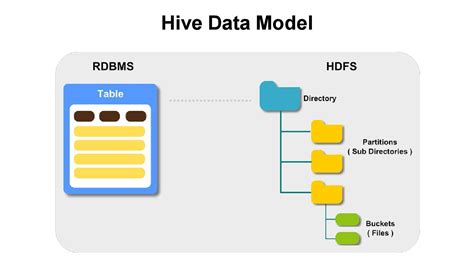 Read Hive Sql For Hadoop 