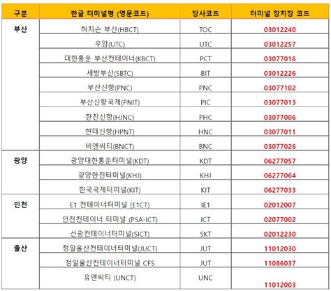 hjnc 장치장코드