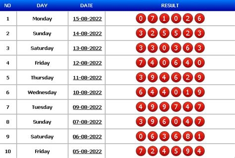 HK 6D RESULT：Live Draw HK | Live Hongkong Pools Tercepat