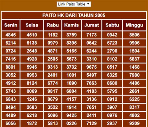 HK HARIAN 6D：Data Hongkong 6D - TABEL HK 6 DIGIT - DT HONGKONG POOLS