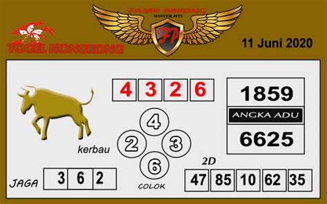 HK KAMIS ANGKASAJITU - Prediksi Benua togel HK Archives - Prediksi Togel Jitu SGP HK SDY