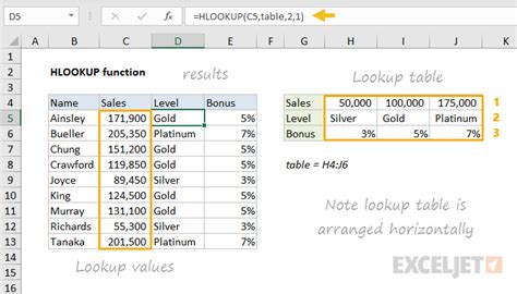 hlookup function in excel