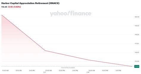 Ethereum Tops $2,000; Immutable, ORDI Among To