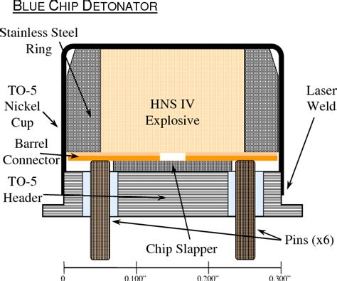 Hns Iv Explosive Properties And Characterization Tests