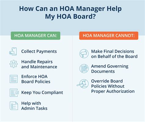 Hoa Managers Manual