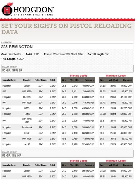Hodgdon Data Reloading