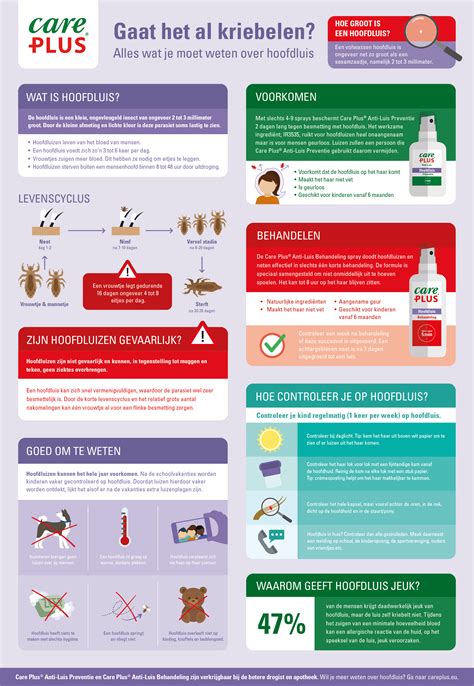 hoe luizen behandelen