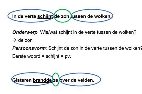hoe zoek je de persoonsvorm