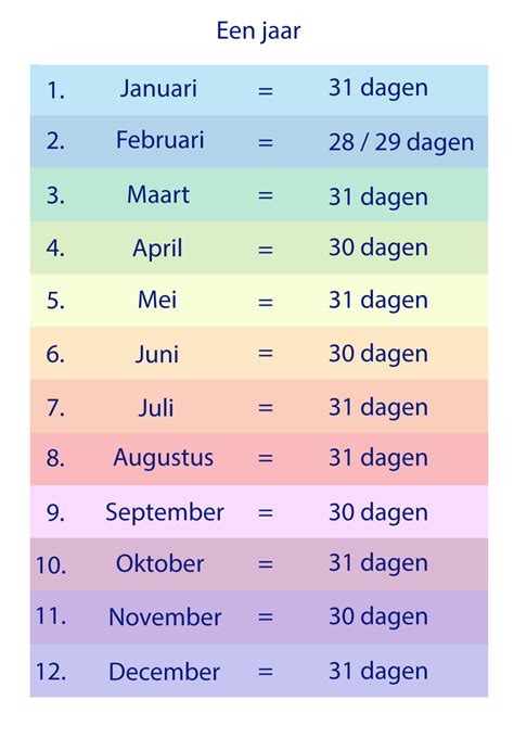hoeveel dagen jaar