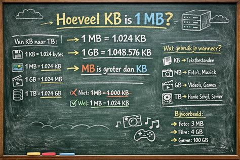 hoeveel gb