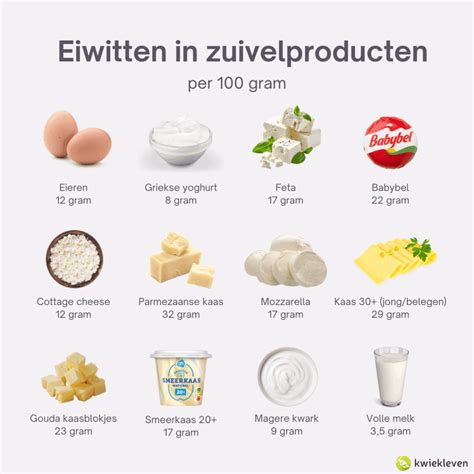 hoeveel gram is 1 eiwit