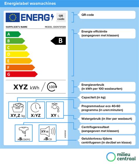 hoeveel watt wasmachine